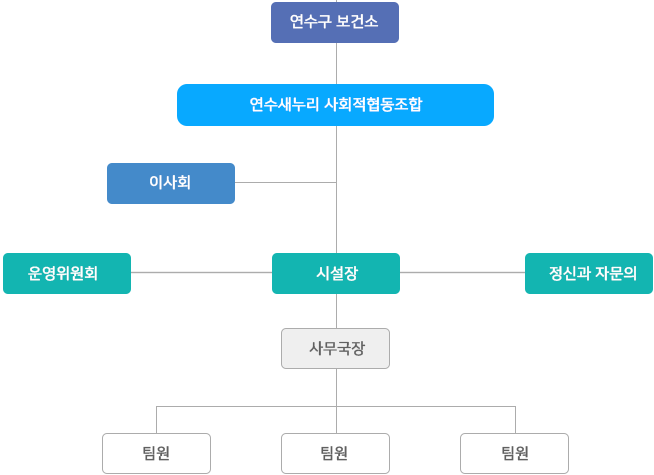 운영체계